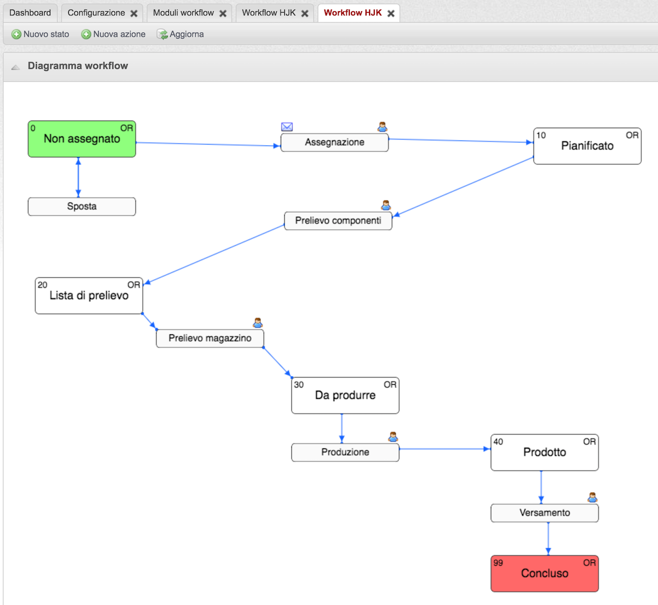 Esempio di workflow